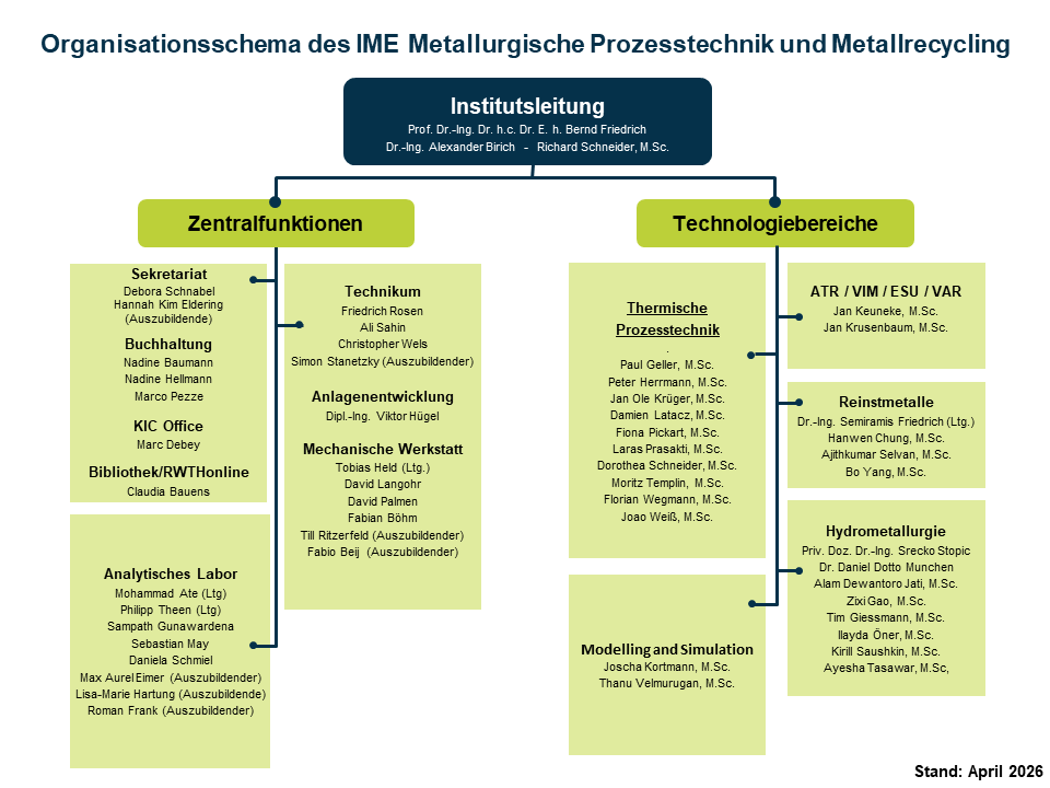 IME Organization
